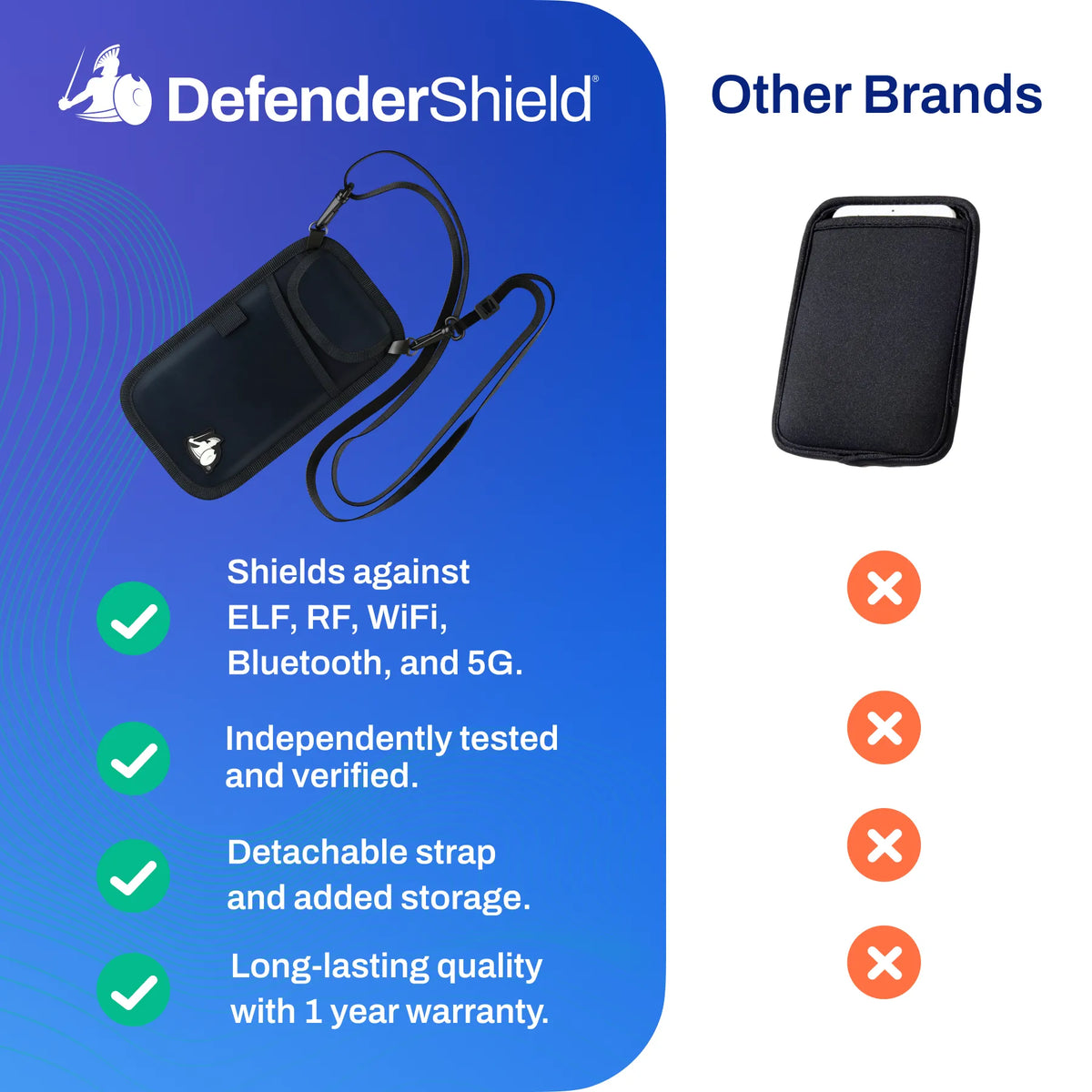 Cell Phone EMF Protection + Radiation Blocking Pouch